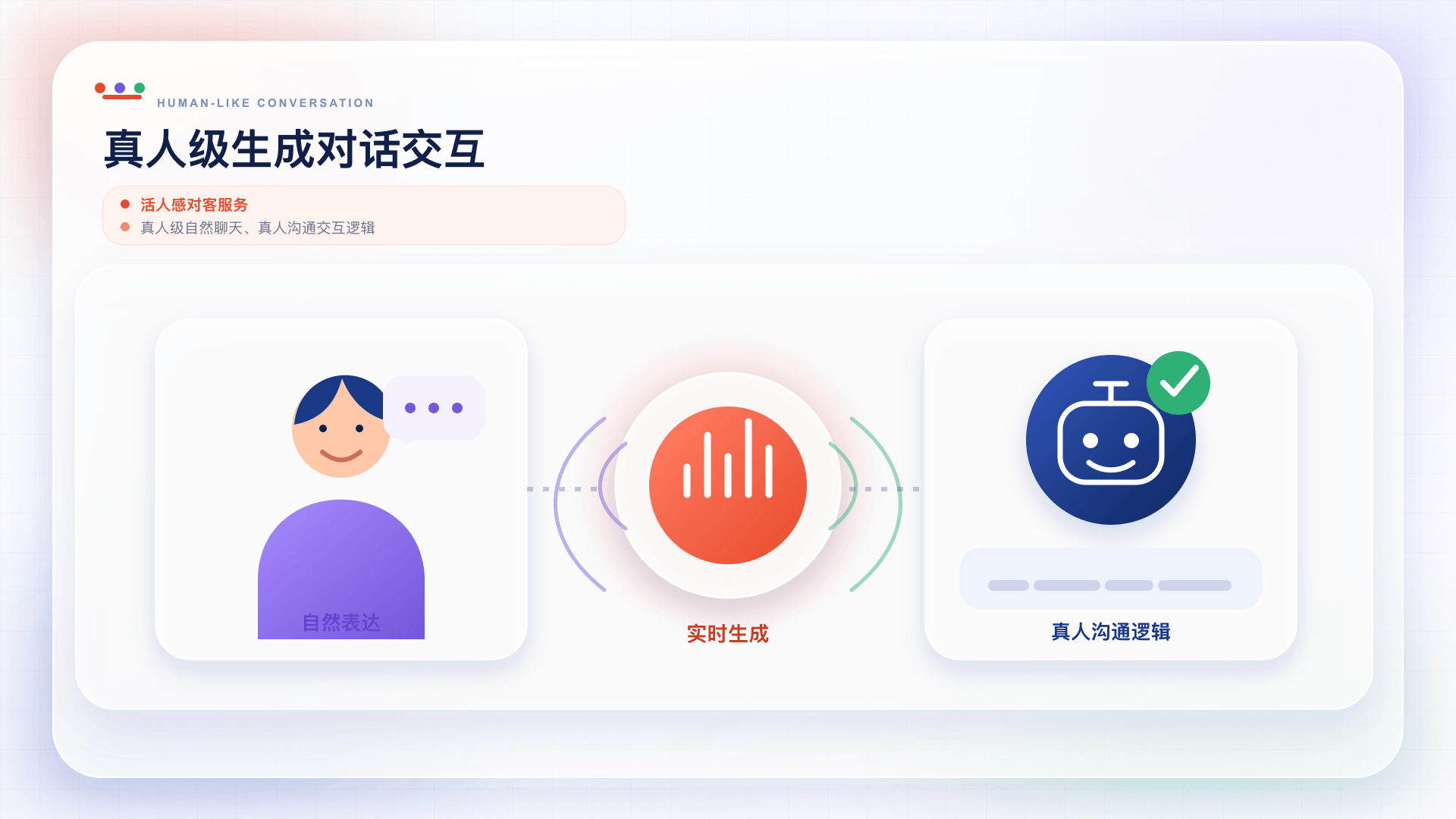 真人级生成对话交互