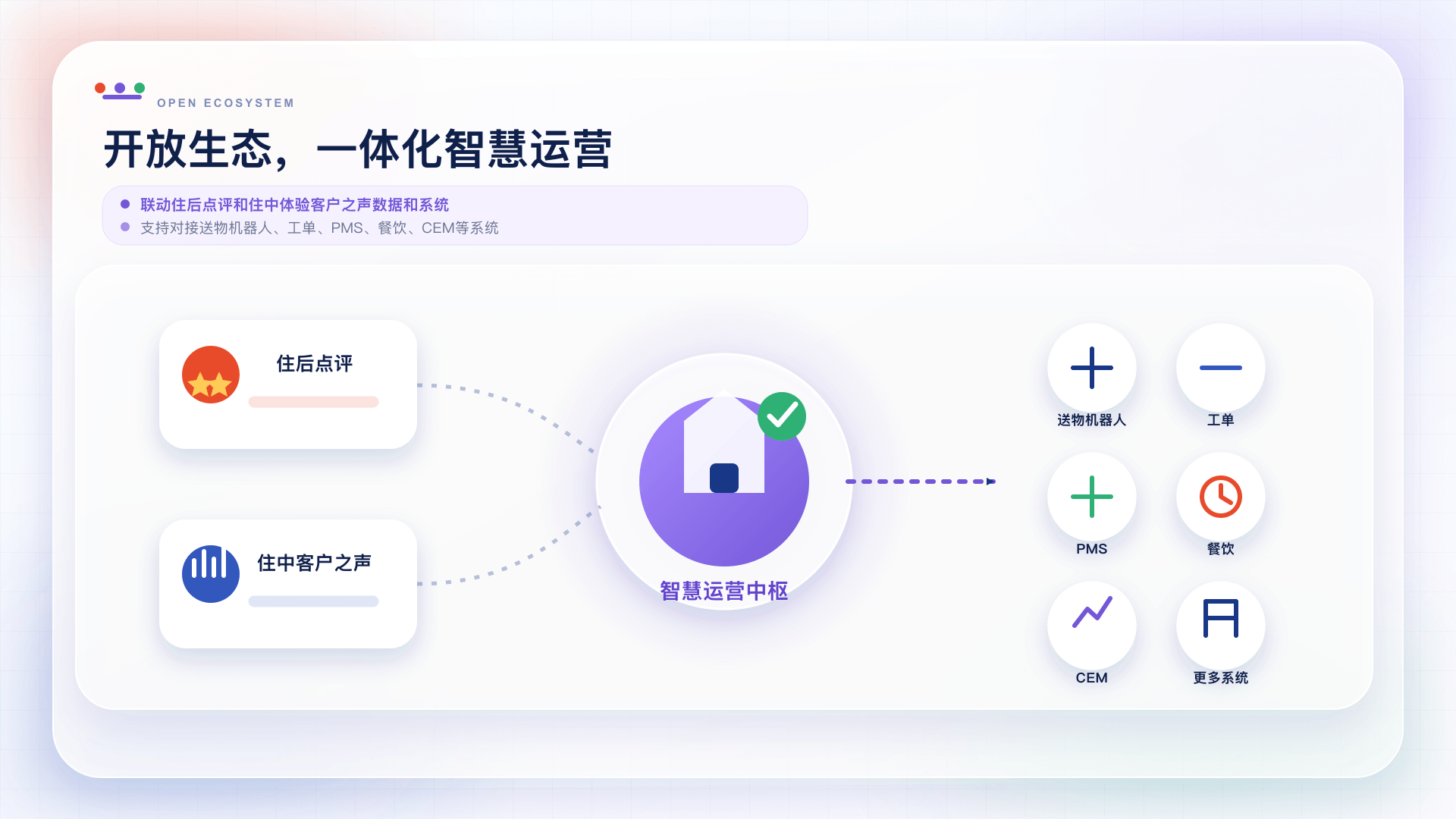开放生态，一体化智慧运营