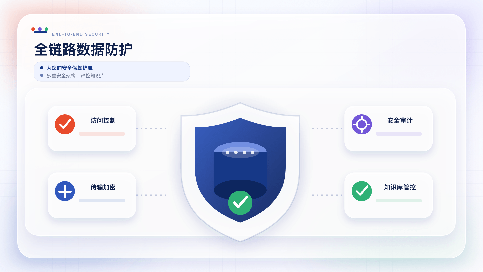 全链路数据防护