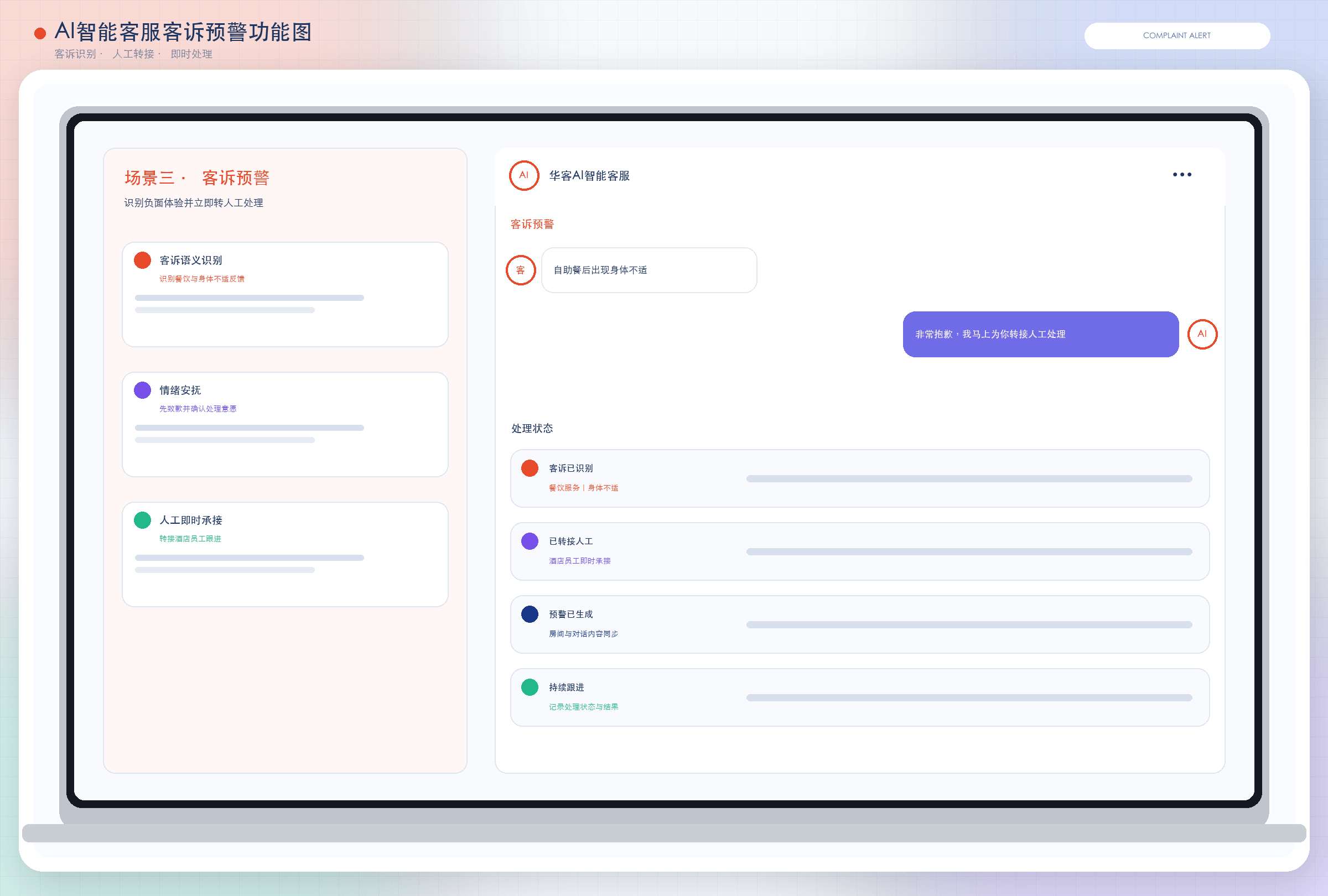 AI 智能客服客诉预警功能图