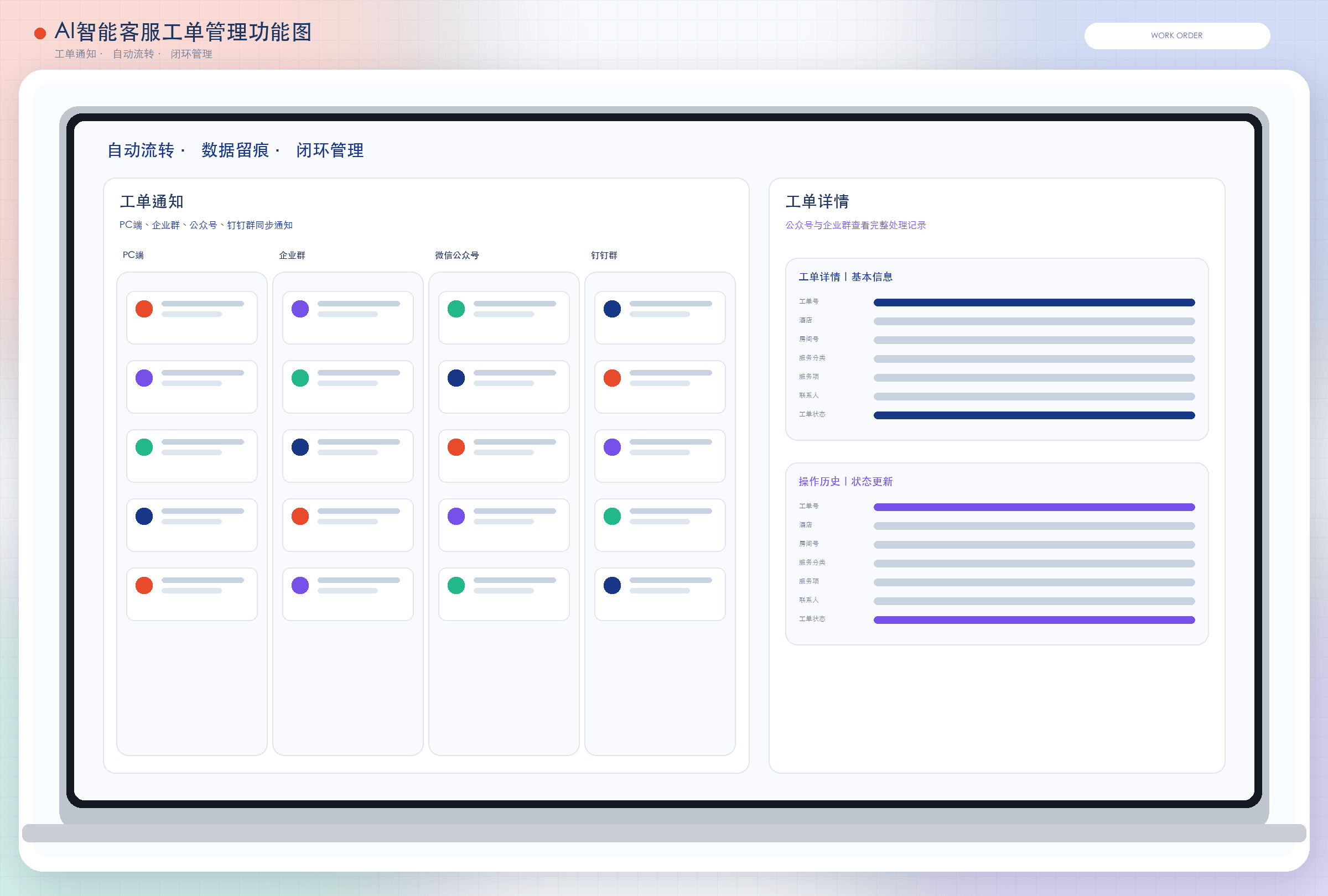 AI 智能客服工单闭环管理功能图