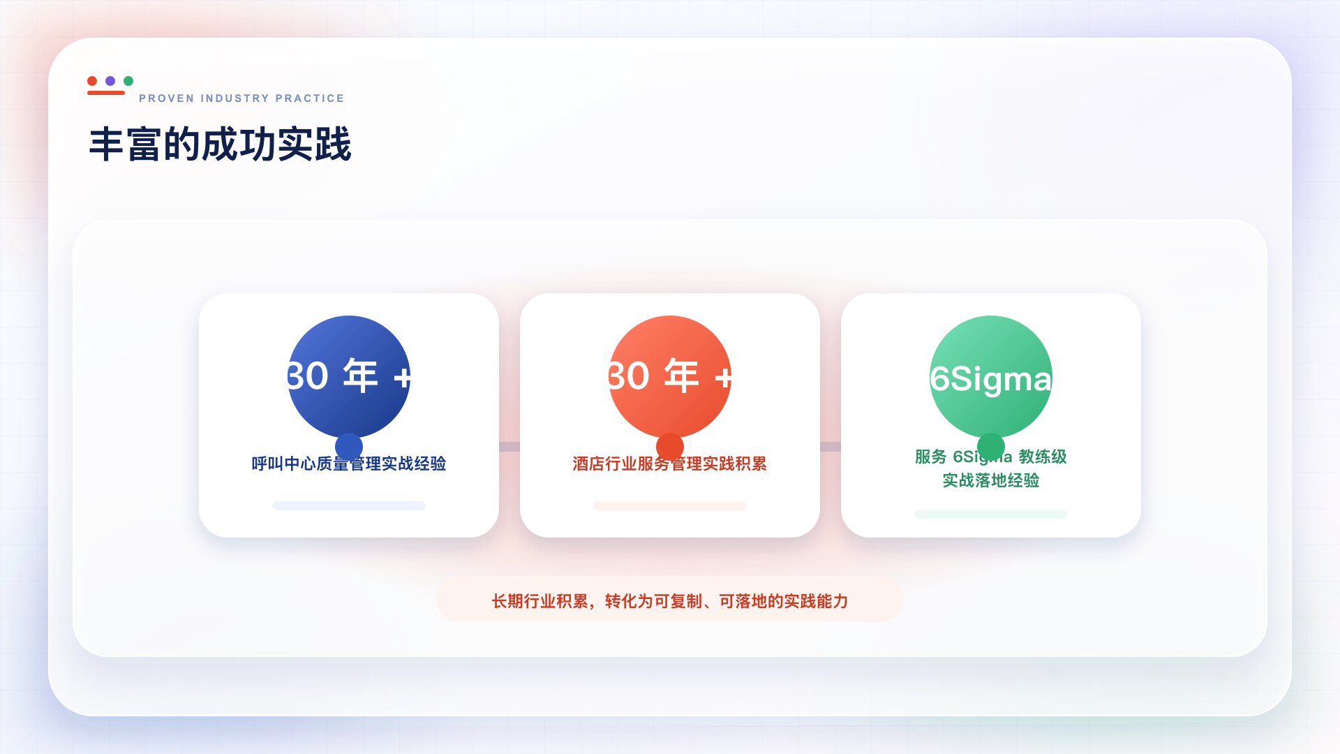 丰富的成功实践：呼叫中心、酒店服务与服务6Sigma经验