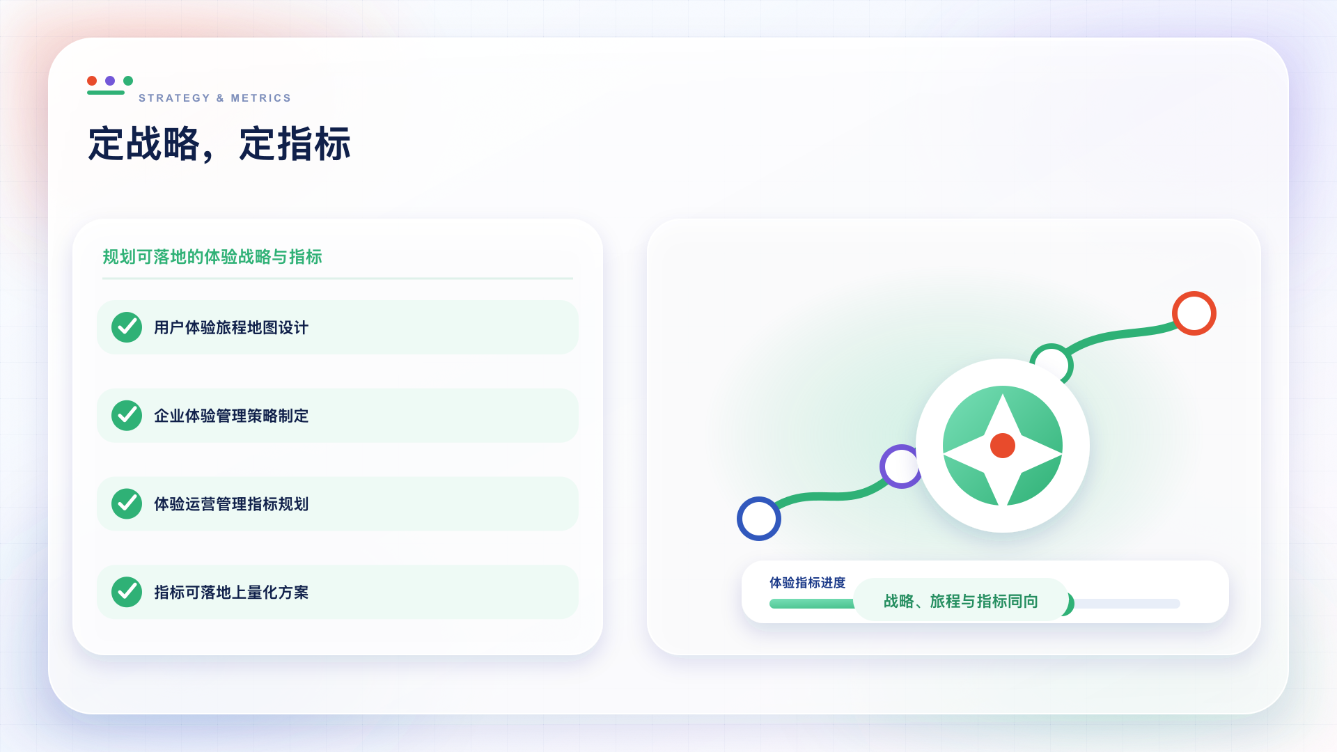 定战略、定指标：规划体验战略、旅程与可量化指标