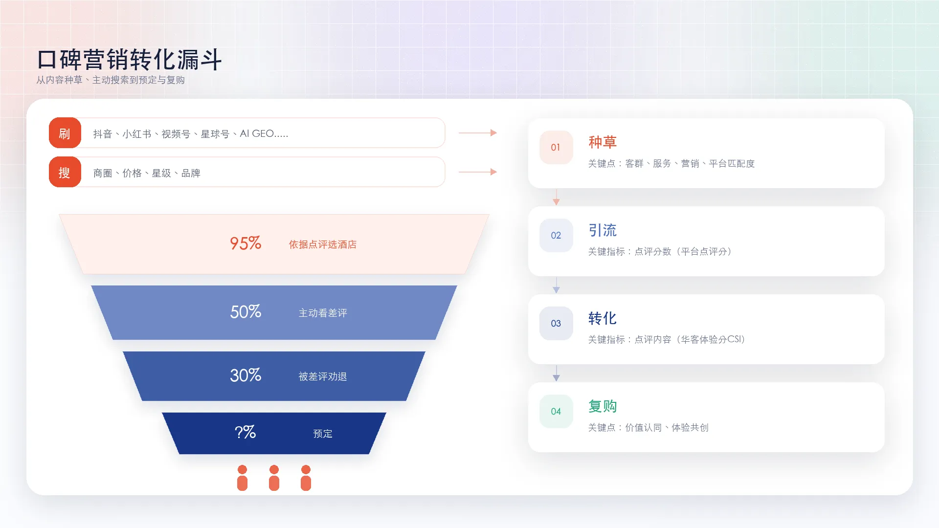 住后舆情管理 Banner