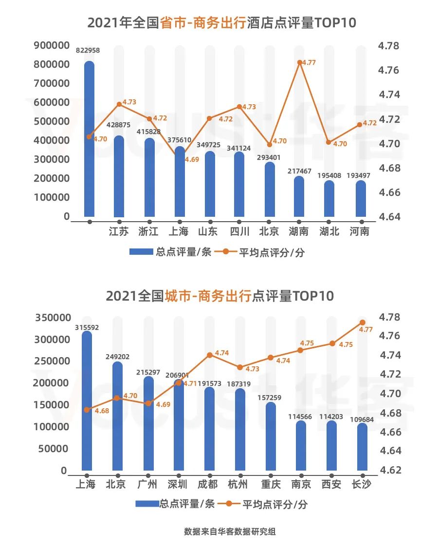 截图-20220708154615 截图-20220708154615