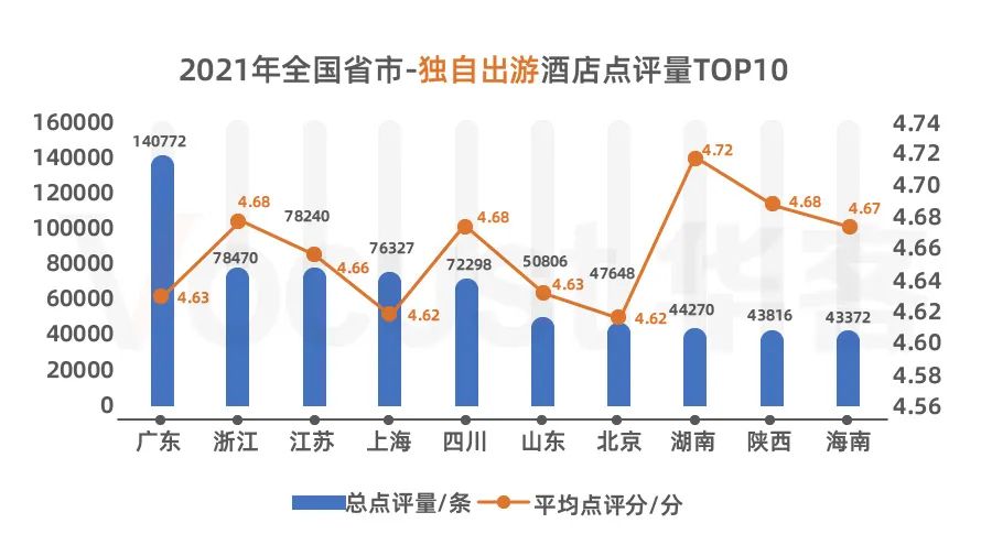 截图-20220708154658 截图-20220708154658