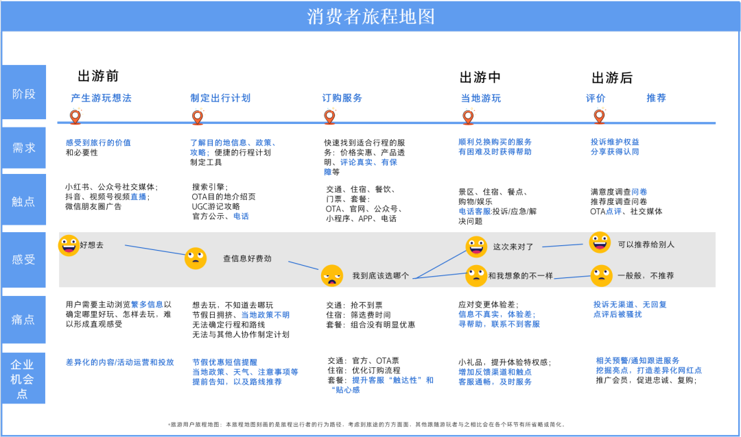 截图-20220711103930 截图-20220711103930