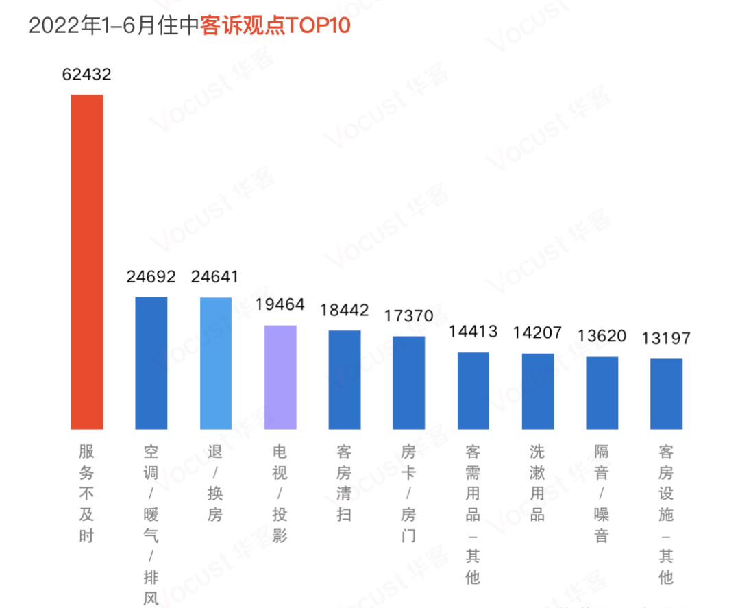 截图-20220719163259 截图-20220719163259