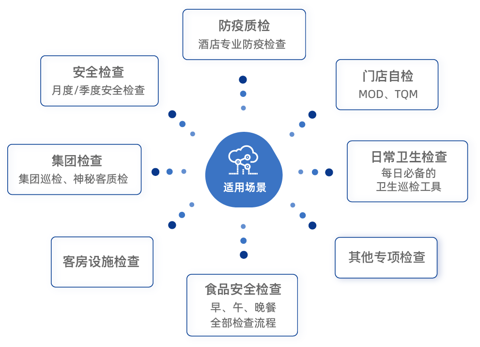质检模版.png 质检模版.png