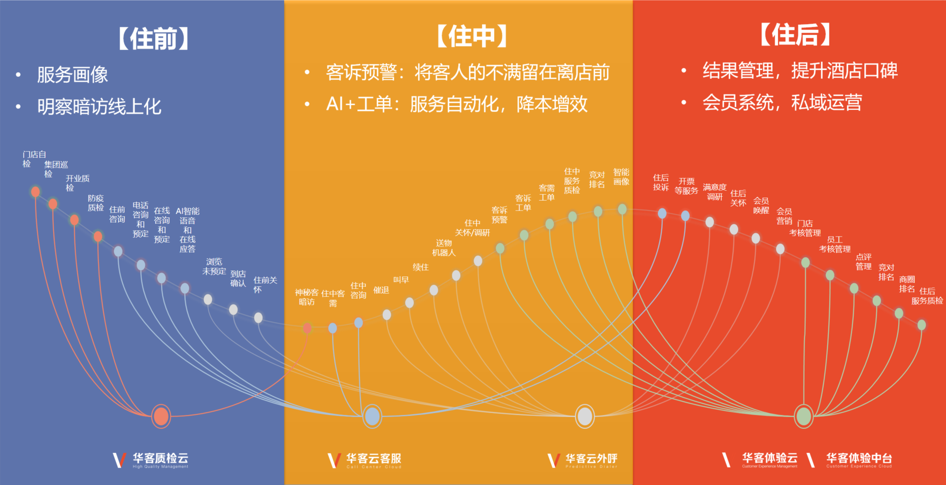 华客产品图.png 华客产品图.png