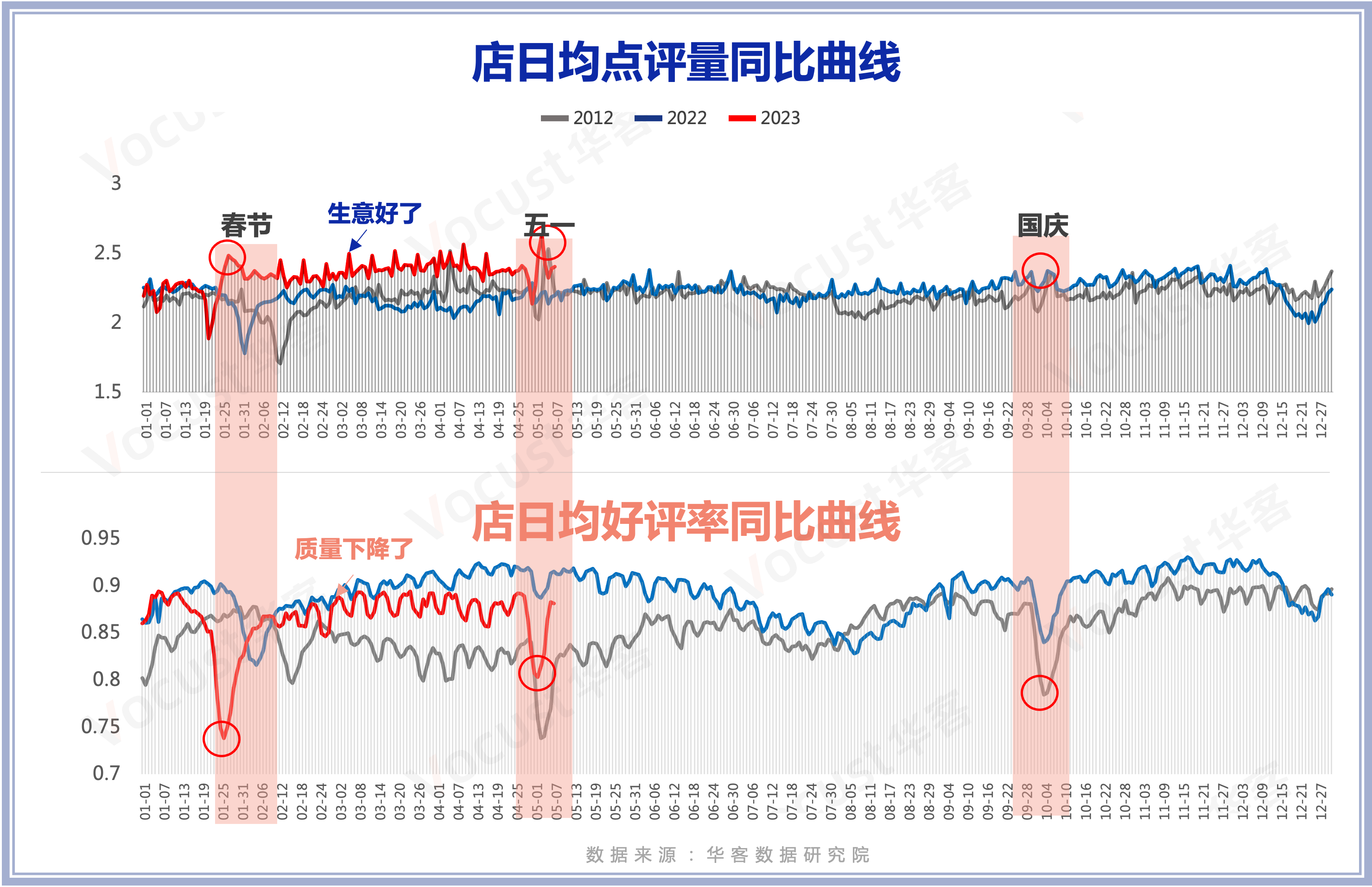 三节数据.png 三节数据.png