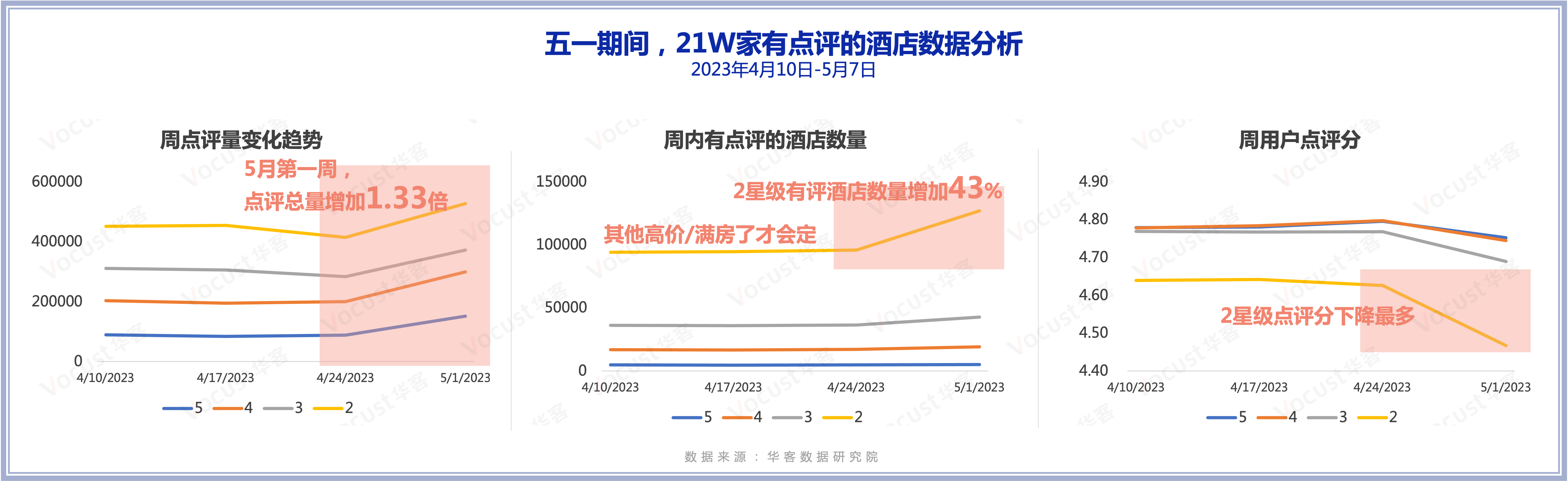 51点评数据.png 51点评数据.png