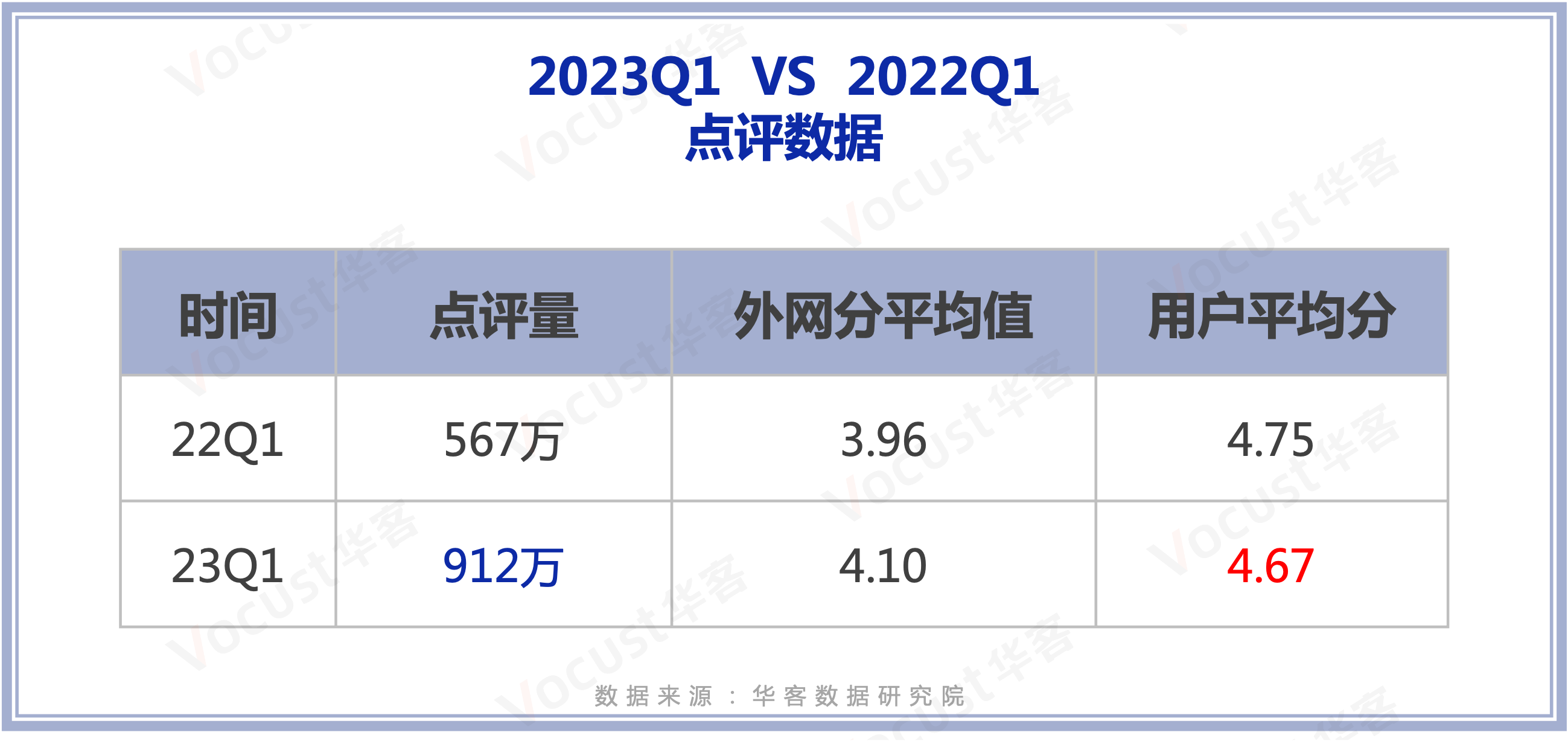 23Q1 VS 22Q1.png 23Q1 VS 22Q1.png