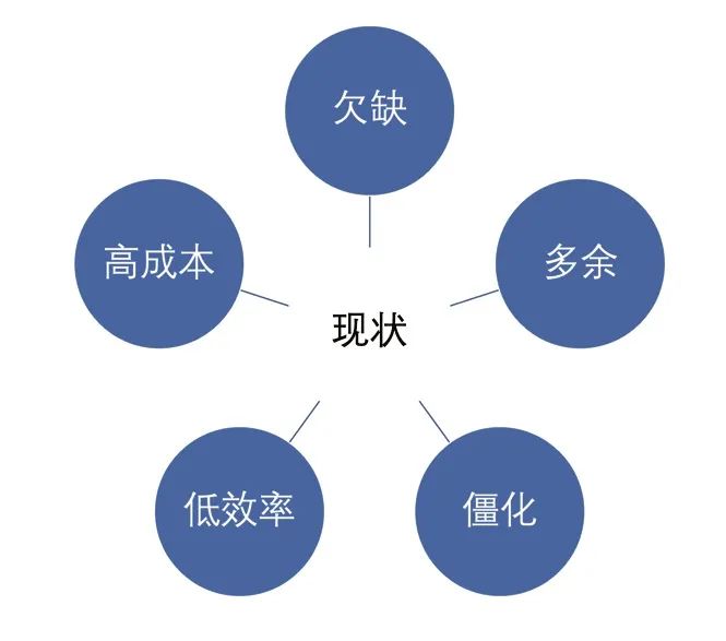 酒店服务体系重构的方向和策略