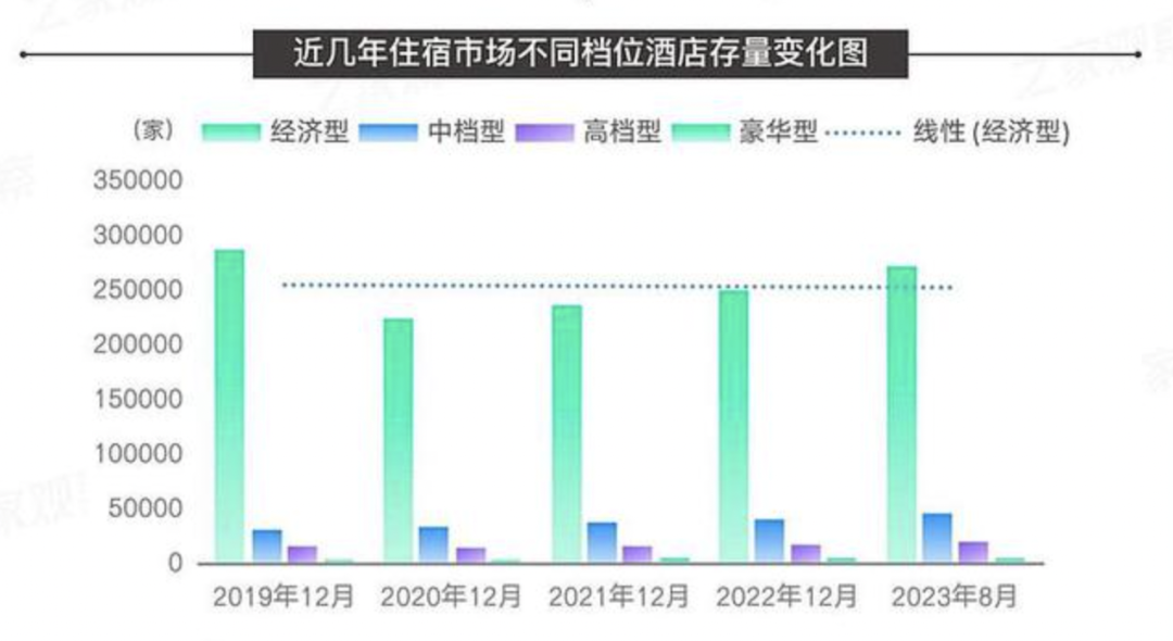 进入第5年,酒店存量市场如何了?