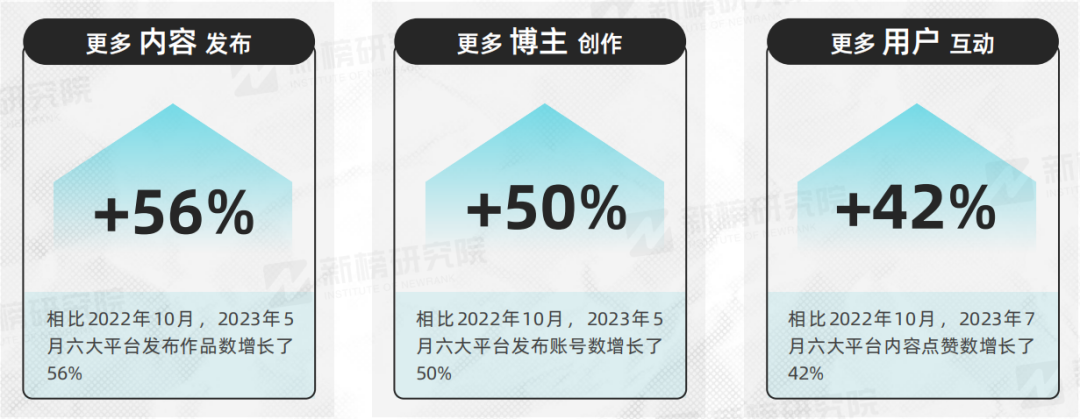 Citywalk、寺庙游大火背后,文旅行业要如何抓住流量密码?
