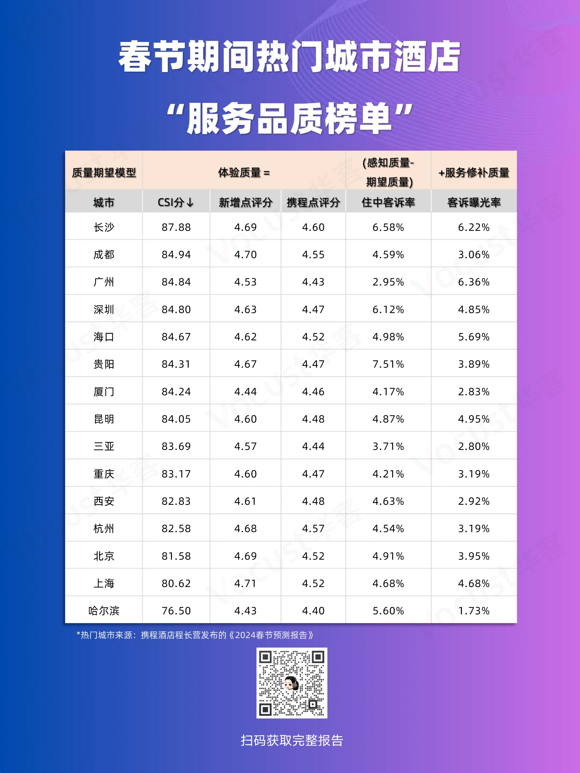 春节服务品质报告-公众号_page-0005.jpg 春节服务品质报告-公众号_page-0005.jpg