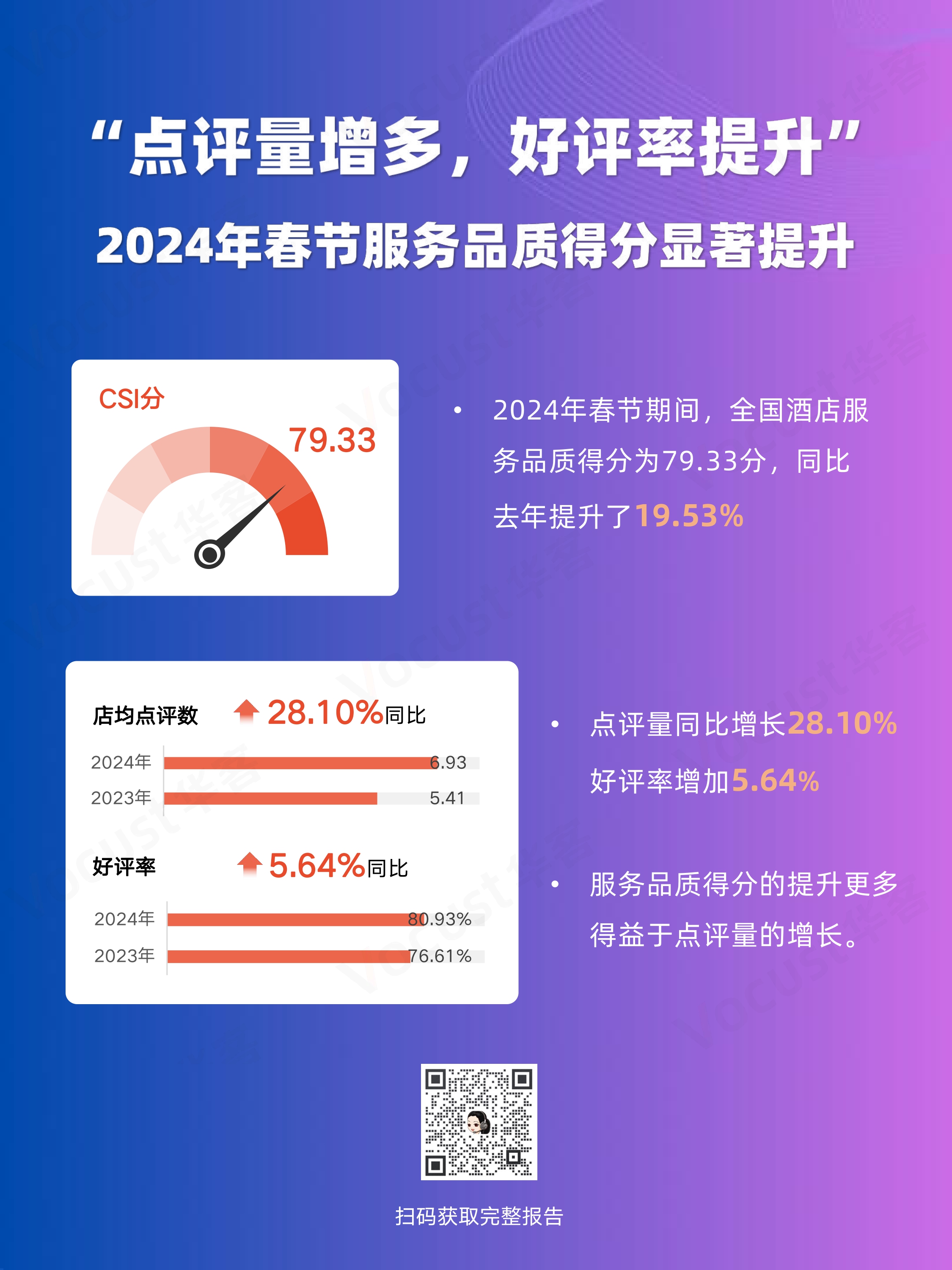 春节服务品质报告-公众号_page-0002.jpg 春节服务品质报告-公众号_page-0002.jpg