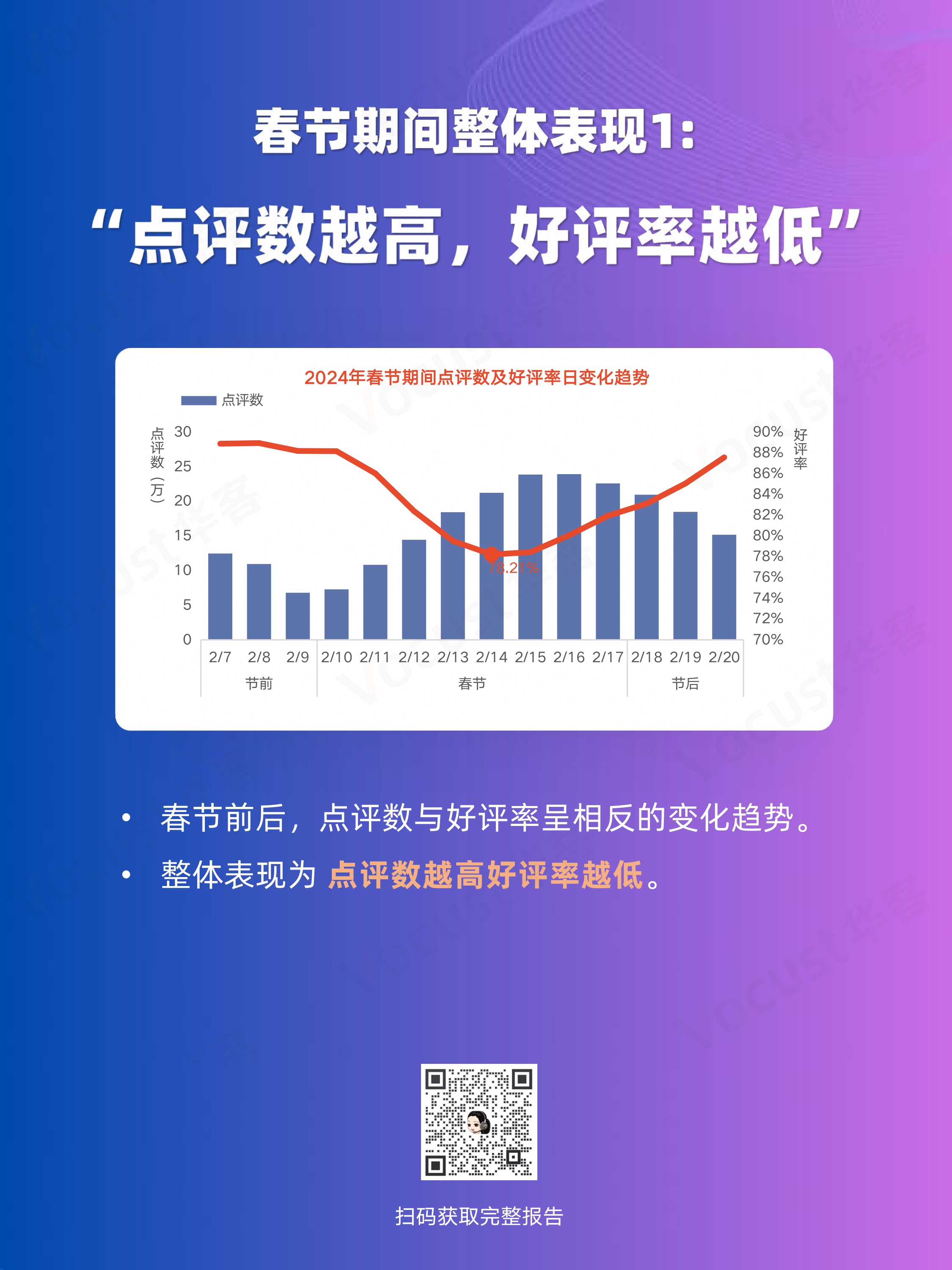 春节服务品质报告-公众号_page-0003.jpg 春节服务品质报告-公众号_page-0003.jpg