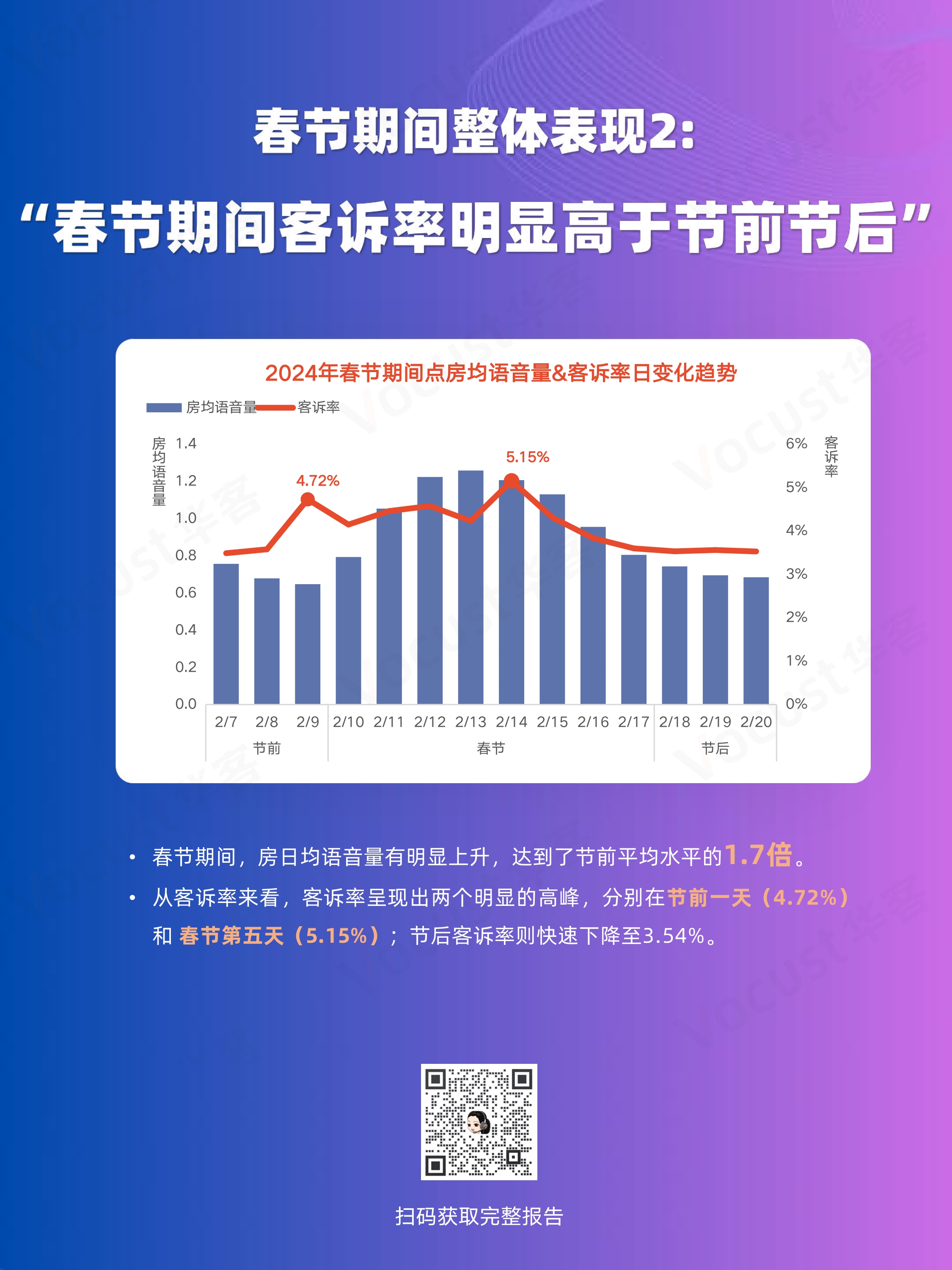 春节服务品质报告-公众号_page-0004.jpg 春节服务品质报告-公众号_page-0004.jpg