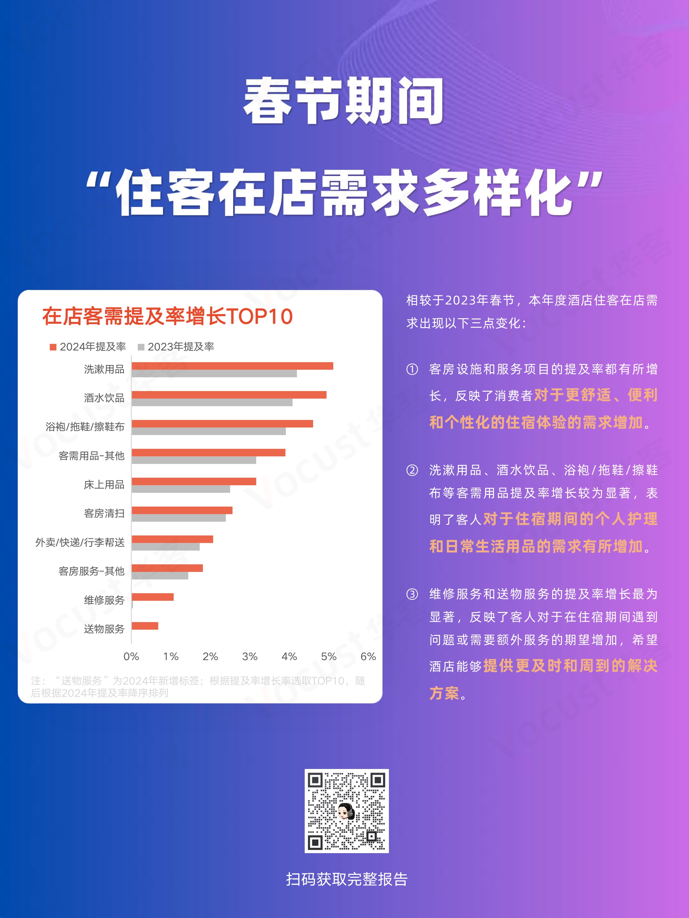 春节服务品质报告-公众号_page-0007.jpg 春节服务品质报告-公众号_page-0007.jpg